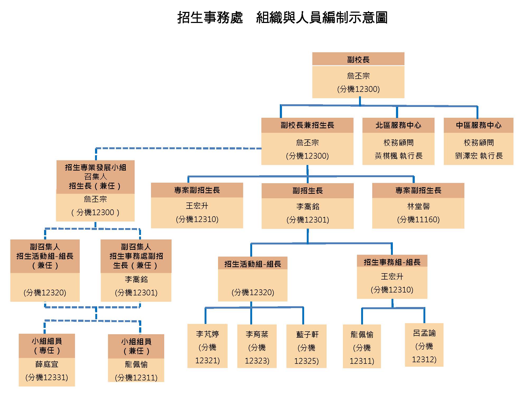organization