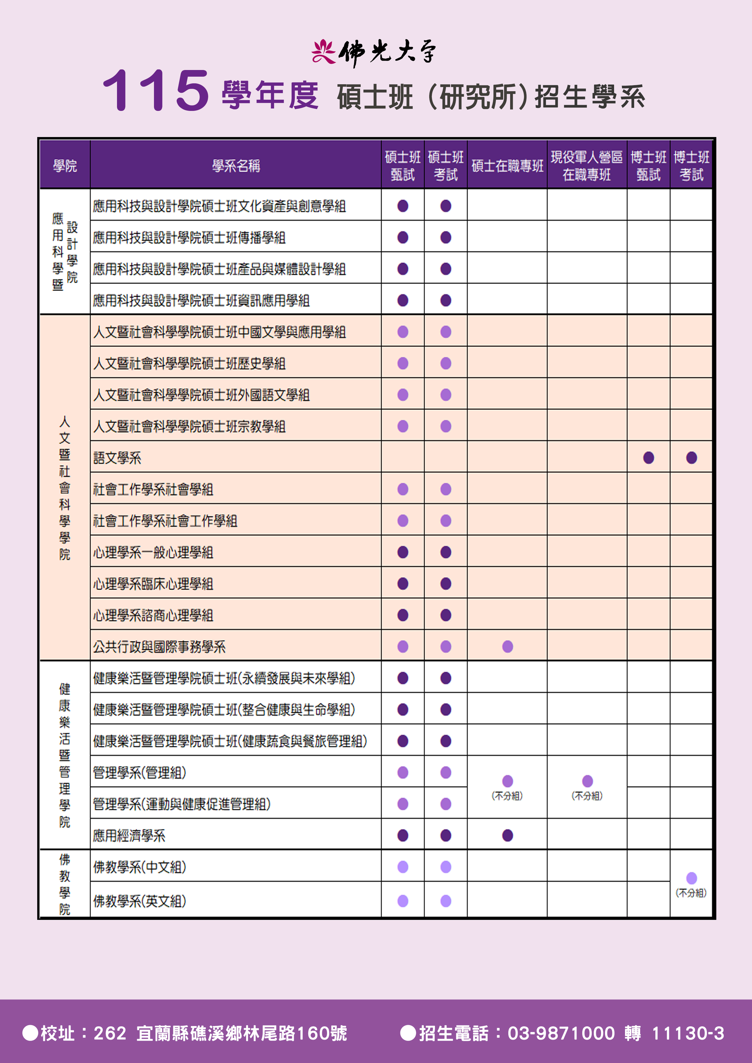 115硕士班招生管道