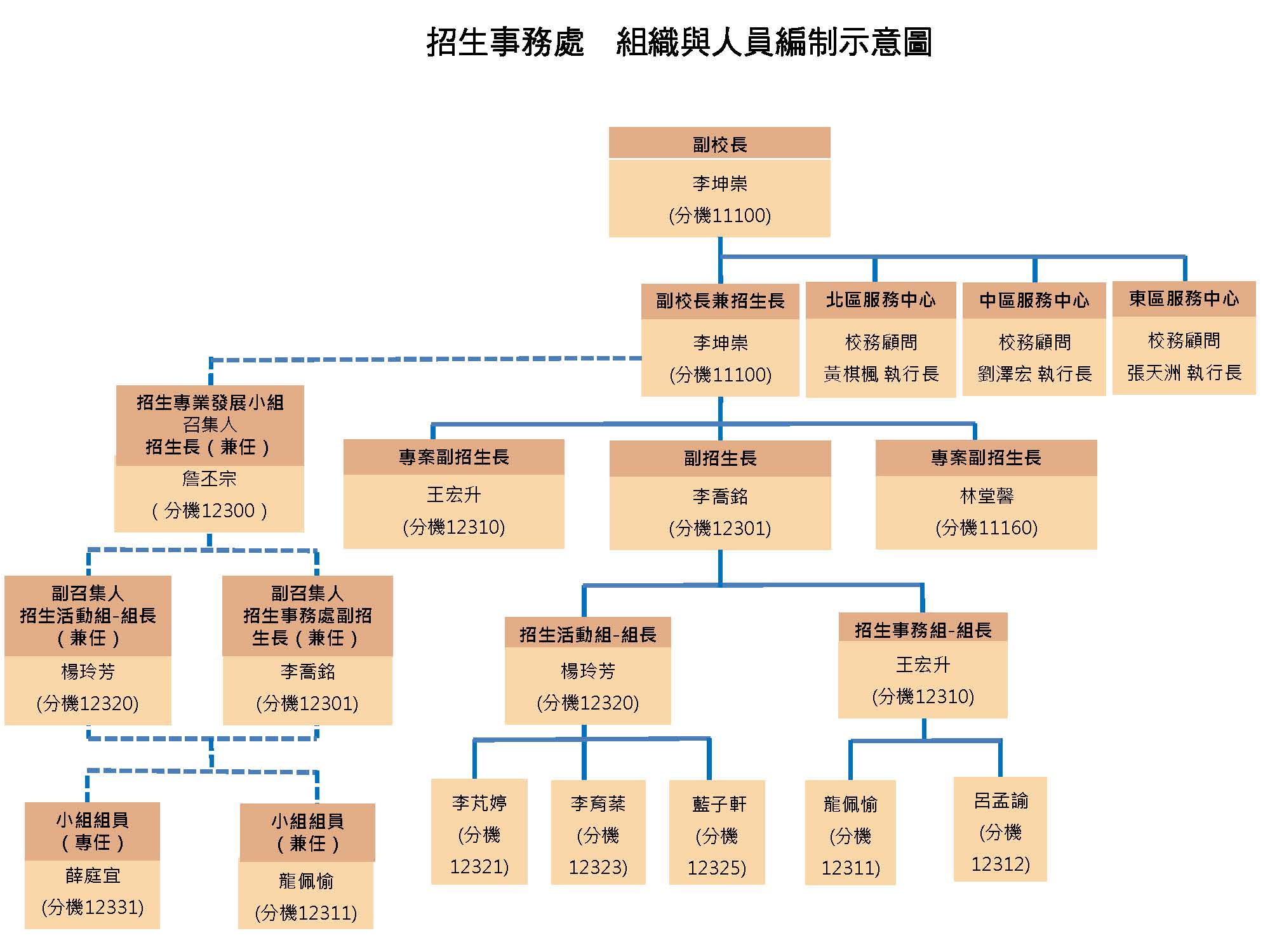 organization
